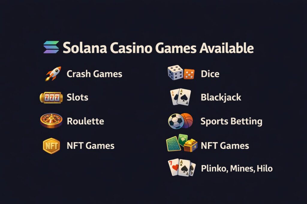 Solana Casino Games